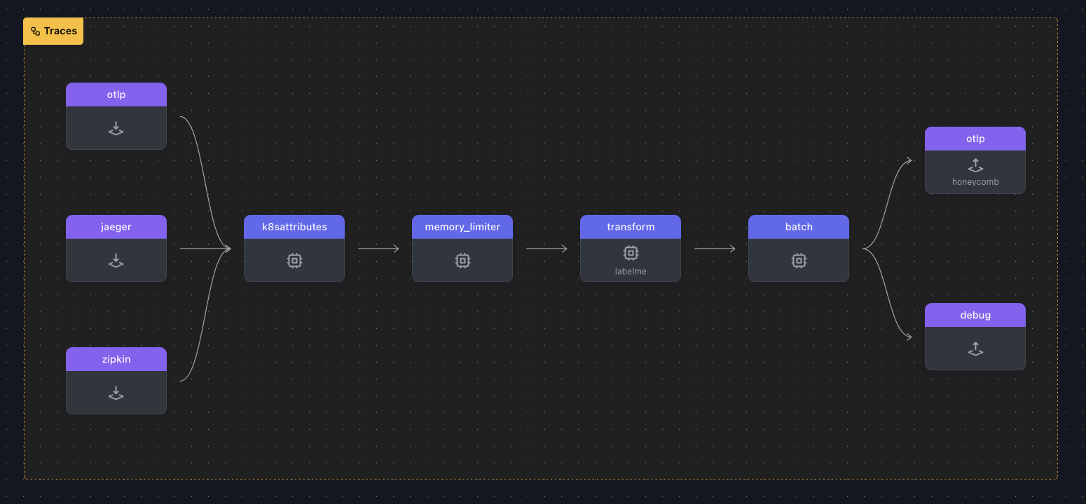 Collector Configuration got Easier